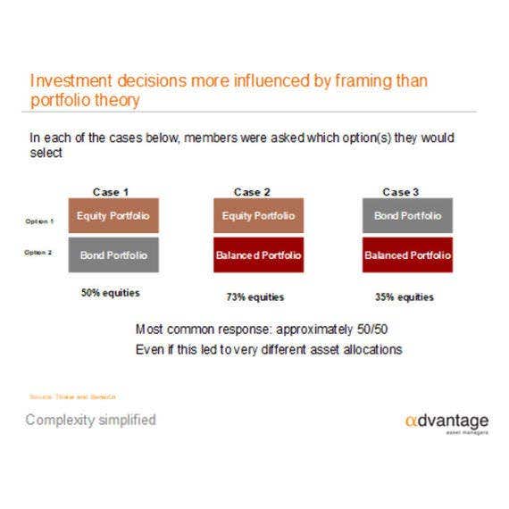 Decision-making by members of pension funds