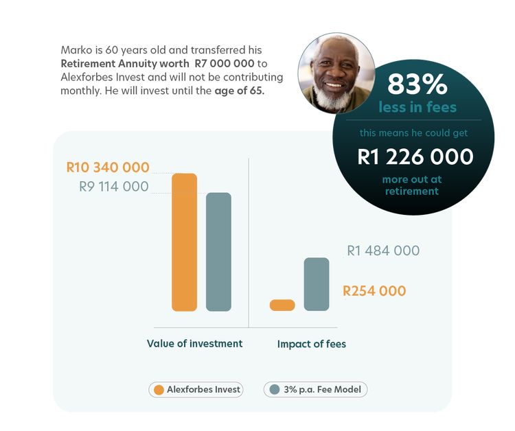 Alexforbes Invest Retirement Calculator Alexforbes Invest Retirement Calculator